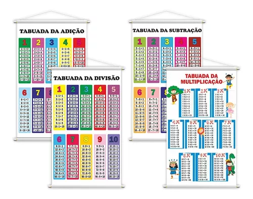 Banners Tabuada Adição + Subtração + Divisão + Multiplicação