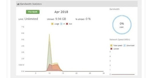 Imagem 4 de 4 de Servidor Vps / 8gb Ram / 60gb Ssd / 2 X3.3ghz / Anti-ddos