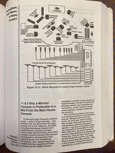 Yamaha Sound Reinforcement Handbook Audio En Vivo Y Estudio