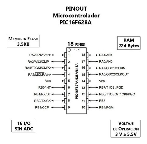 Tecneu Pic16f628a I/p Microcontrolador 8 Bit Dip18 Microhip Pic16f