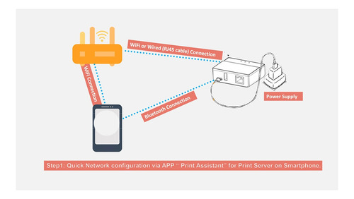 L Servidor De Impresión Wifi Ethernet, Transforme Su Usb Pri