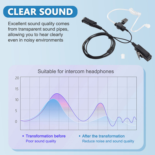 Ds Auriculares Para Mtp3100, Mtp3200, Mtp3250, Mtp3550, Fs