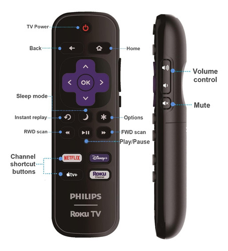Control Remoto De Reemplazo Oem Compatible Con Todos Los Tv