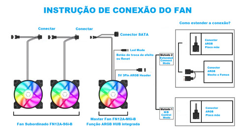 Gabinete Gamemax Full Tower Leader Preto 3-fan