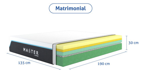 Colchón Matrimonial Sensei | Memory Foam | Funda Removible | Master
