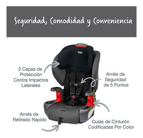 Silla De Auto Britax Grow With You, Sw, Mod Black