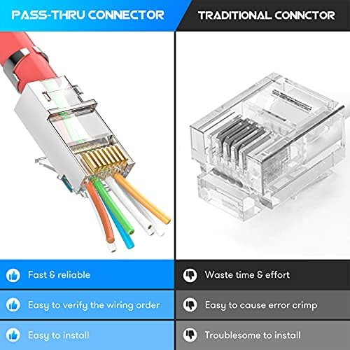 Conectores De Paso Rj45 Blindados Cat6a Cat7 De Jodroad, 3 N