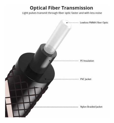 Imagen 7 de 8 de Cable Óptico Audio Toslink Emk Reproductor Blu-ray, Tv 2mts