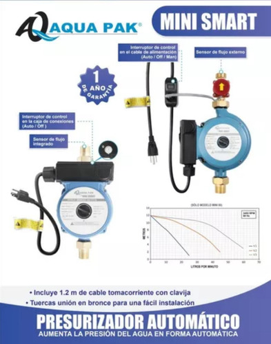 Bomba Presurizador Automático 1/6 Hp Mini Smart Aqua Pak