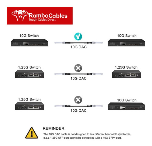 Pack 2m Sfp+ Dac Twinax Cable 10g Para Cisco Y Ms