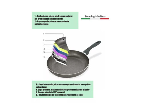 Sartén Comal Crepera Antiadherente Italiano Royal Haus 28cm