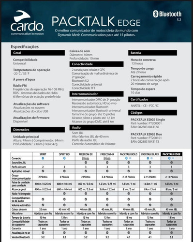 Intercomunicador Moto Cardo Packtalk Edge Due Jbl + Camiseta