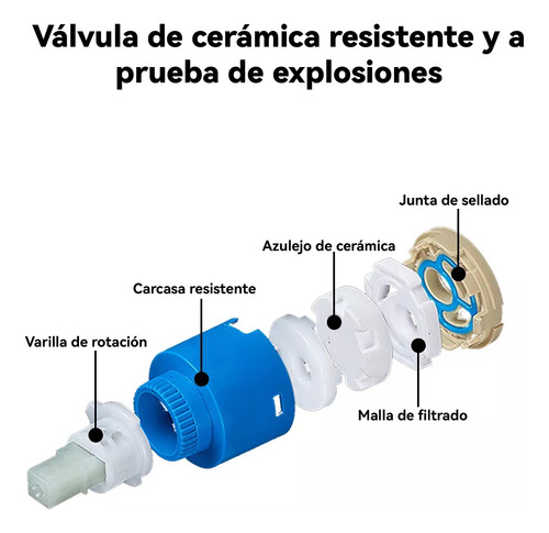 Mezcladora Llave Para Fregadero Lavabo Baño
