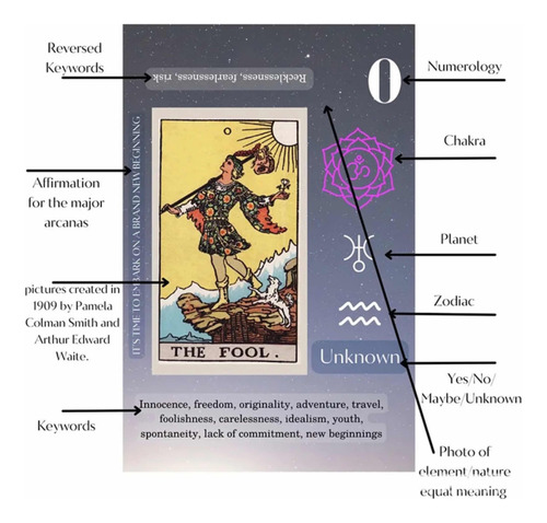 Tarot Rider Waite Con Descripción - Principiantes Español