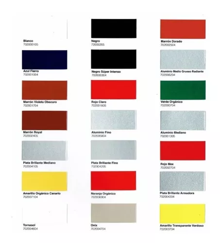 Cuáles son los diferentes tipos de pintura para auto