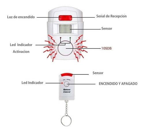 Imagen 2 de 8 de Alarma Domiciliaria Inalambrica Casa Sensor Kit Completo