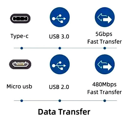 Adaptador Otg 3 En 1 Tipo C 3.1+micro Usb A Usb 3.0