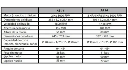 Cortadora Sensitiva Ab-16 Sin Motor Tgm Ganmar Nacional