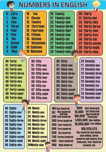 Numbers Números Em Inglês Escolar Painel Lona na Americanas Empresas