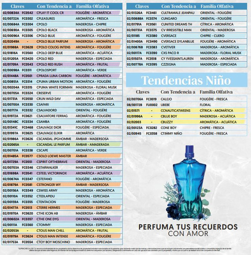 Perfumes Fraiche De 10 Ml 1 Pieza
