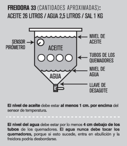 Imagen 5 de 6 de Freidora 33 Litros Sol Real Triple Inyeccion Agua Y Aceite
