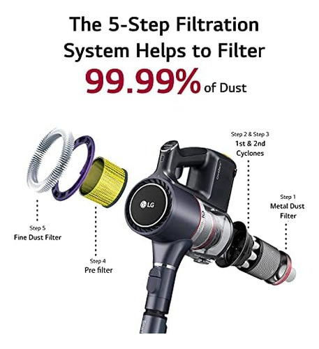Aspirador De Pó Sem Fio LG Cordzero, Piso Duro, Carpete, Es