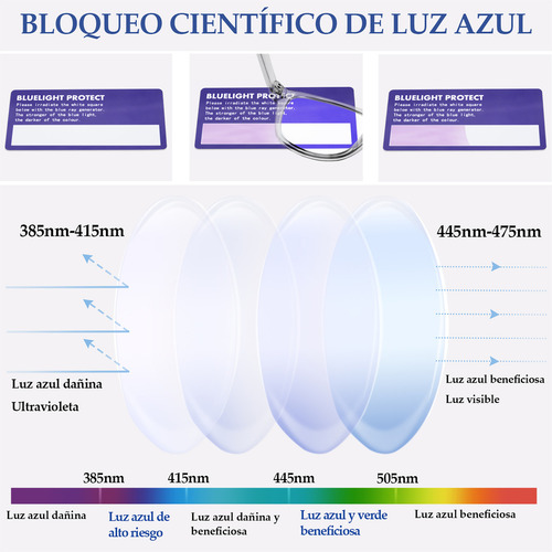 Lentes Fotocromáticos Computadora Anti Luz Azul Hombre Mujer Uv Anti Luz Solar Cuadrados De Moda Unisex Proteger Ojos Diseño Clásico Color Gris Brillante Y Claro