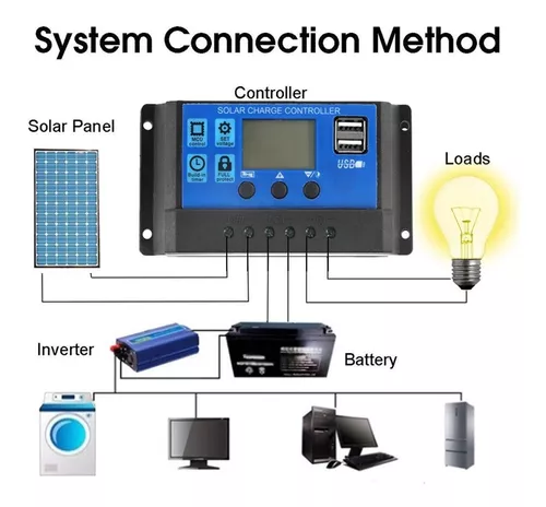  YIHEMEI Panel solar flexible de 50 W, panel solar  monocristalino de 18 V, controlador 10A-60 A, para carga de batería de  automóvil de 12 V (2 puertos USB), kit fotovoltaico de