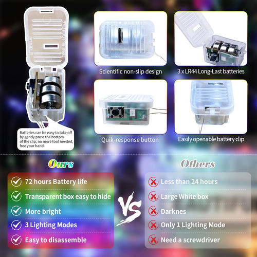 Paquete De 24 Luces De Hadas 2.1 Metros Multicolor Led