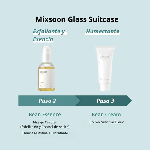 Mixsoon Set De Rutina 4 Pasos De Skincare Cosmética Coreana