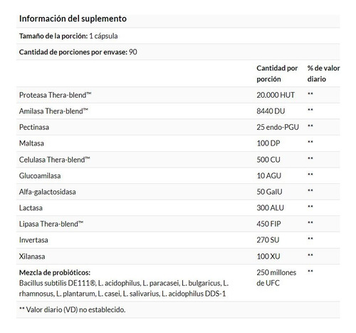 Enzymedica Digest Basic Probióticos 90 Cáps Importado Eeuu
