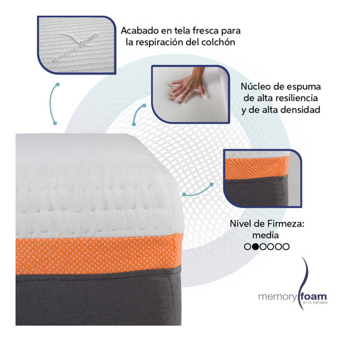 Colchón Memory Foam Better Queen Size