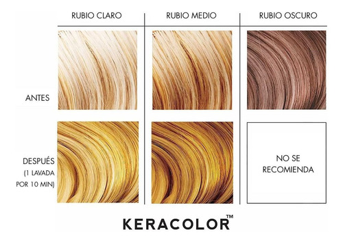 Acondicionador Con Color Kerachroma 355ml.tono Miel