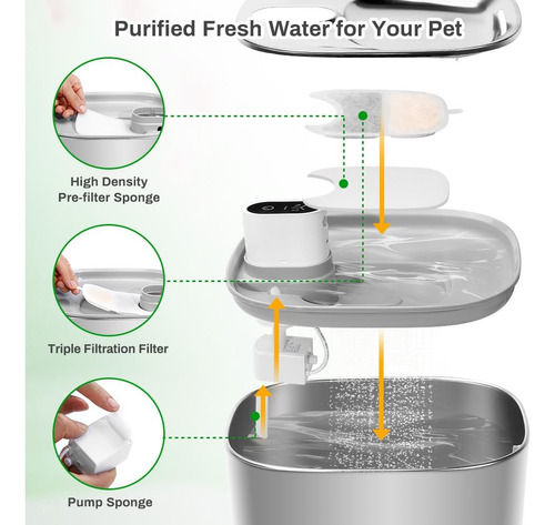 ¿el Filtro De Agua Cat Fountain Reemplaza? ¿o 36