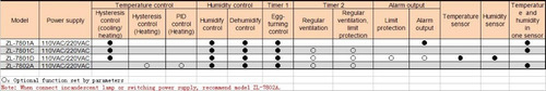 Control Temperatura, Humedad, Volteo, Incubadora Termostato