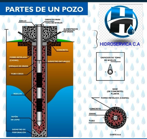 Imagen 3 de 5 de Perforación Mantenimiento Limpieza De Pozos De Agua
