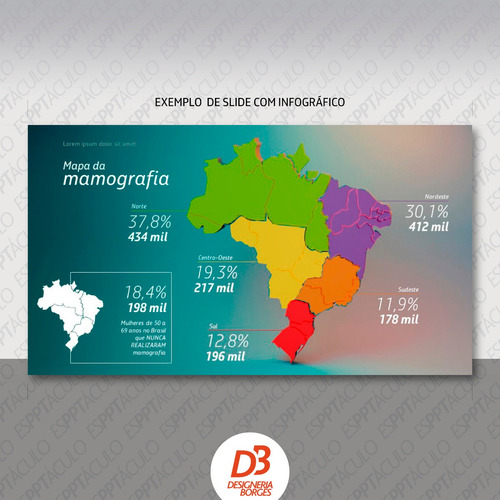 Imagem 5 de 9 de Formatação De Apresentações Em Power Point - Ppt