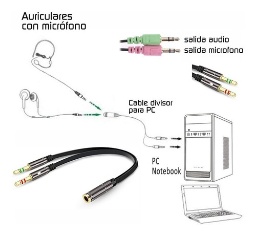 Imagen 5 de 6 de Adaptador De Audio 3,5 H A Mic + Auricular