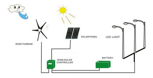 Kit De Turbinas Eólicas De 3 Aspas 200 W Para Energía Solar