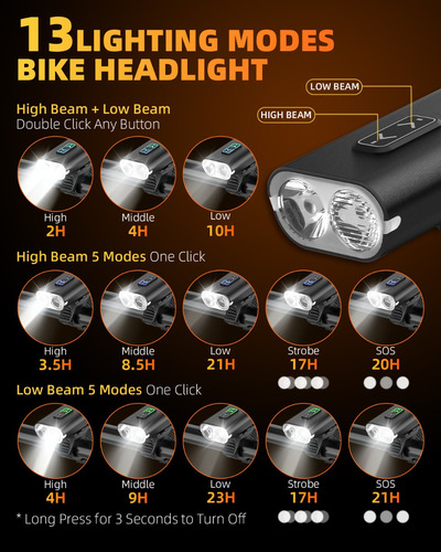 Faro Delantero De Bicicleta Victgoal De 1500 Lúmenes, Tipo C