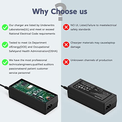 Adaptador De Corriente 12v Para Monitores Sceptre - Pack