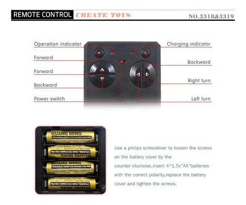 * Control Remoto De Radio Rc De 2.4 G Con Doble Hélice