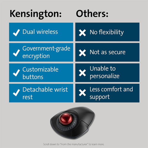 Trackball Sem Fio Kensington Orbit Com Anel De Rolagem - Bl.