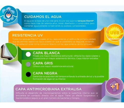 Tanque Agua 500 Litros Tricapa Eternit Bajo Chato Techo