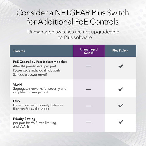 Switch De Red Ethernet Multi-gigabit No Administrado De 5