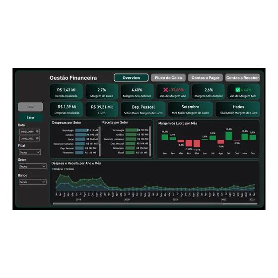 Power Bi Dashboard Relatório Gestão Financeira
