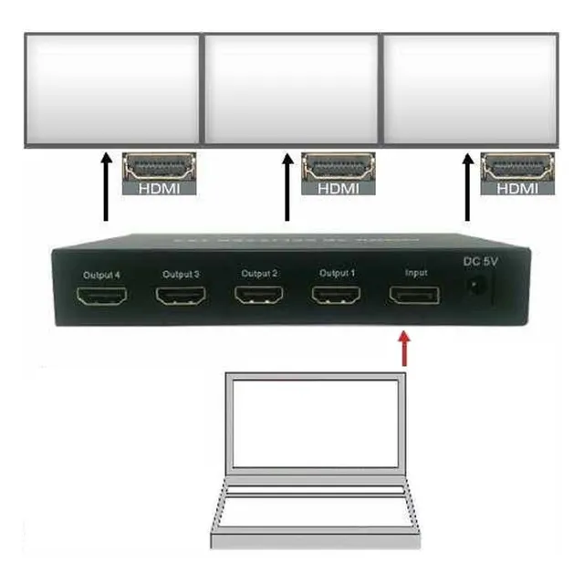 Adaptador Video-wall P/ Displayport Mixer Traktor Virtual-dj