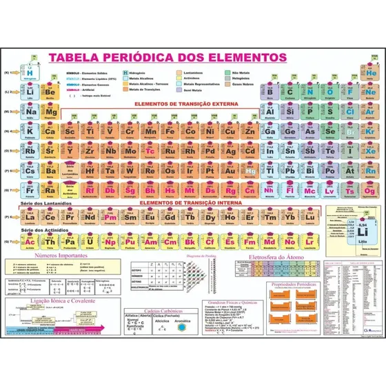 Mapa Tabela Periódica Elementos Químicos 120 Cm X 90 Cm