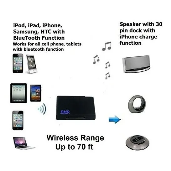 Bmr A2dp 4.1 Adaptador Receptor Musica Bluetooth Para Bose
