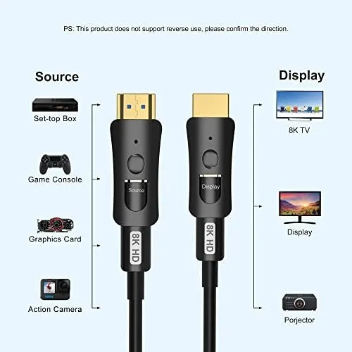 Cable Hdmi Fibra Optica 8k 50 Pie Largo Desmontable 2.1